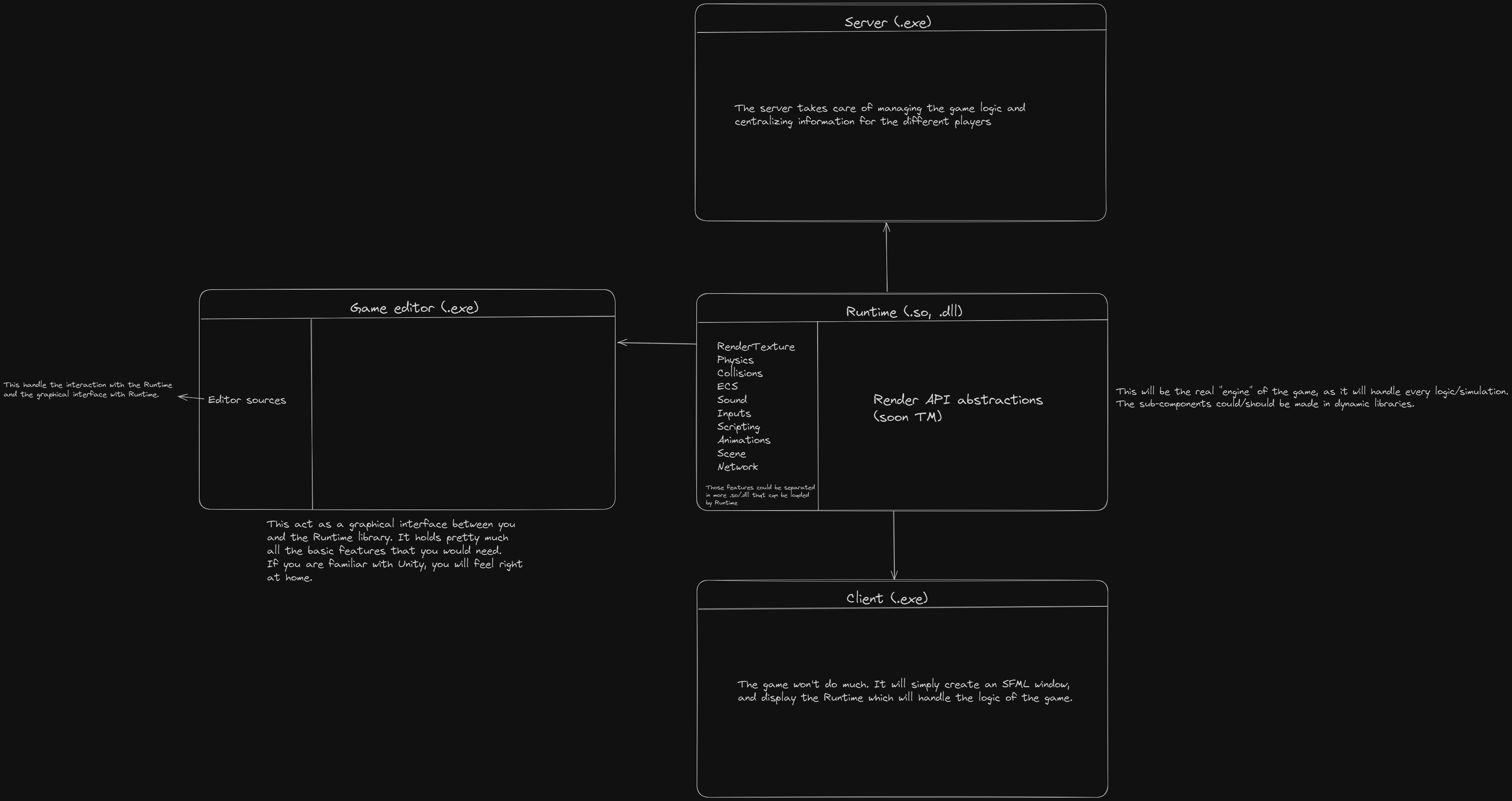 Project architecture