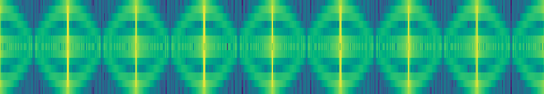 short window fourier transform