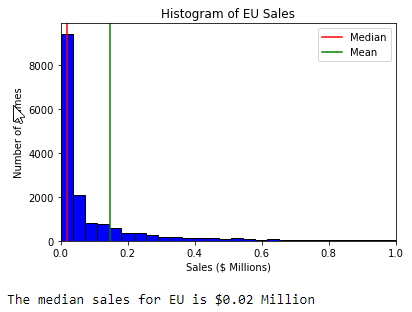 EU_Sales_histogram.PNG