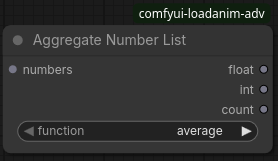 Aggregate Number List Node
