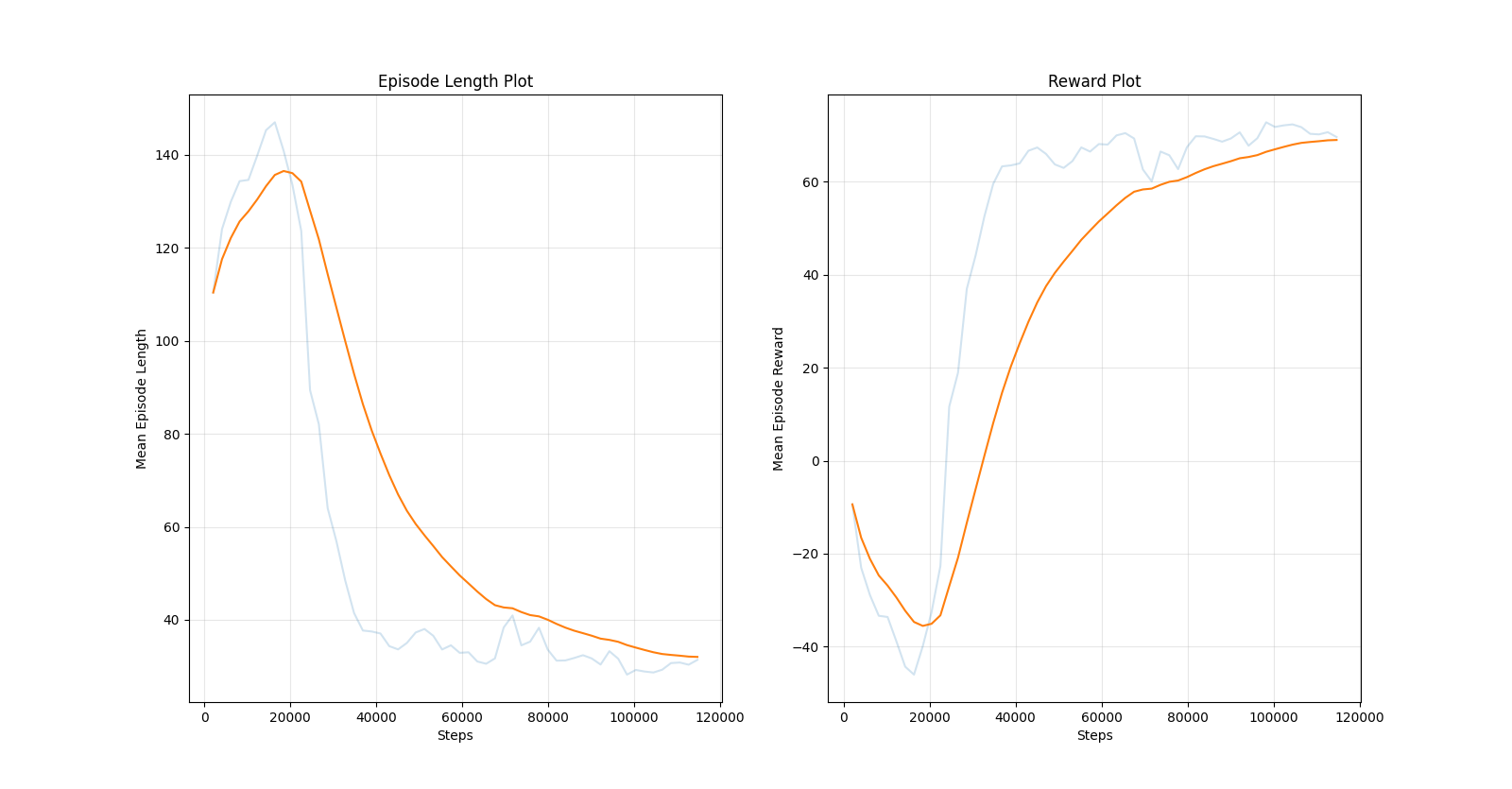 Episode Reward Plot