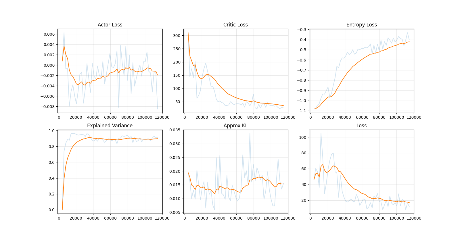 Loss Plot