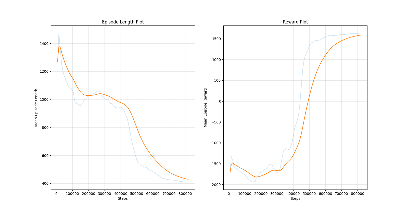 Episode Reward Plot