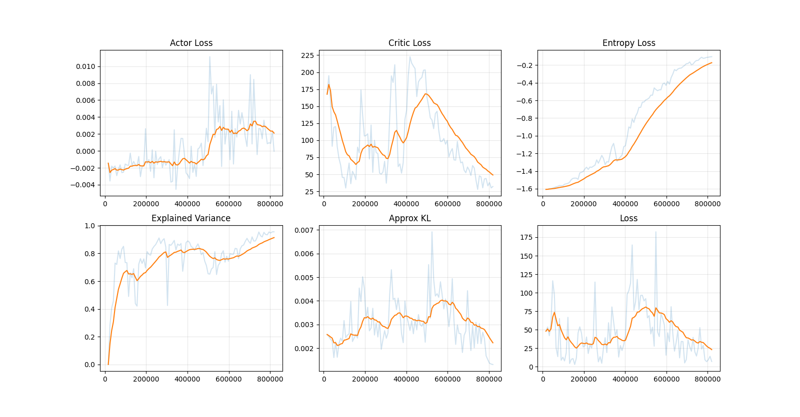 Loss Plot