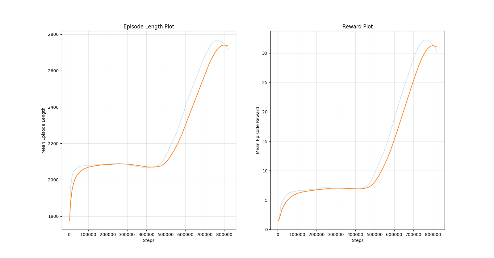 Episode Reward Plot