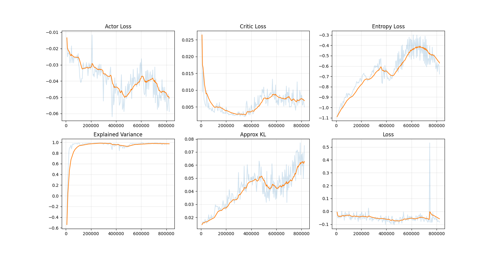 Loss Plot