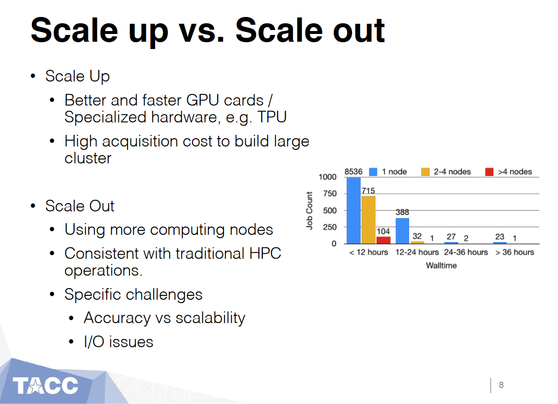 Scale up vs. Scala out