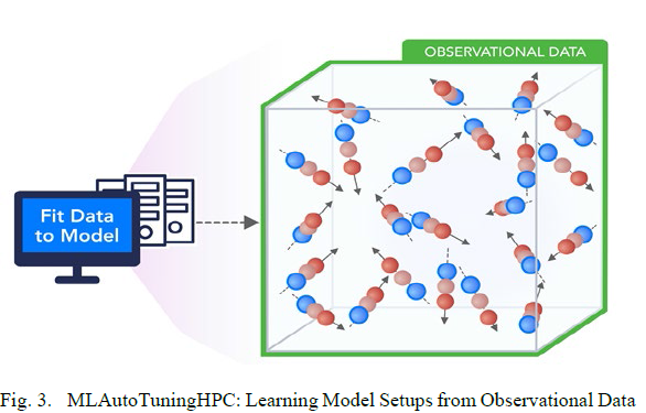 MLAutoTuningHPC: Learning Model Setups from Observational Data