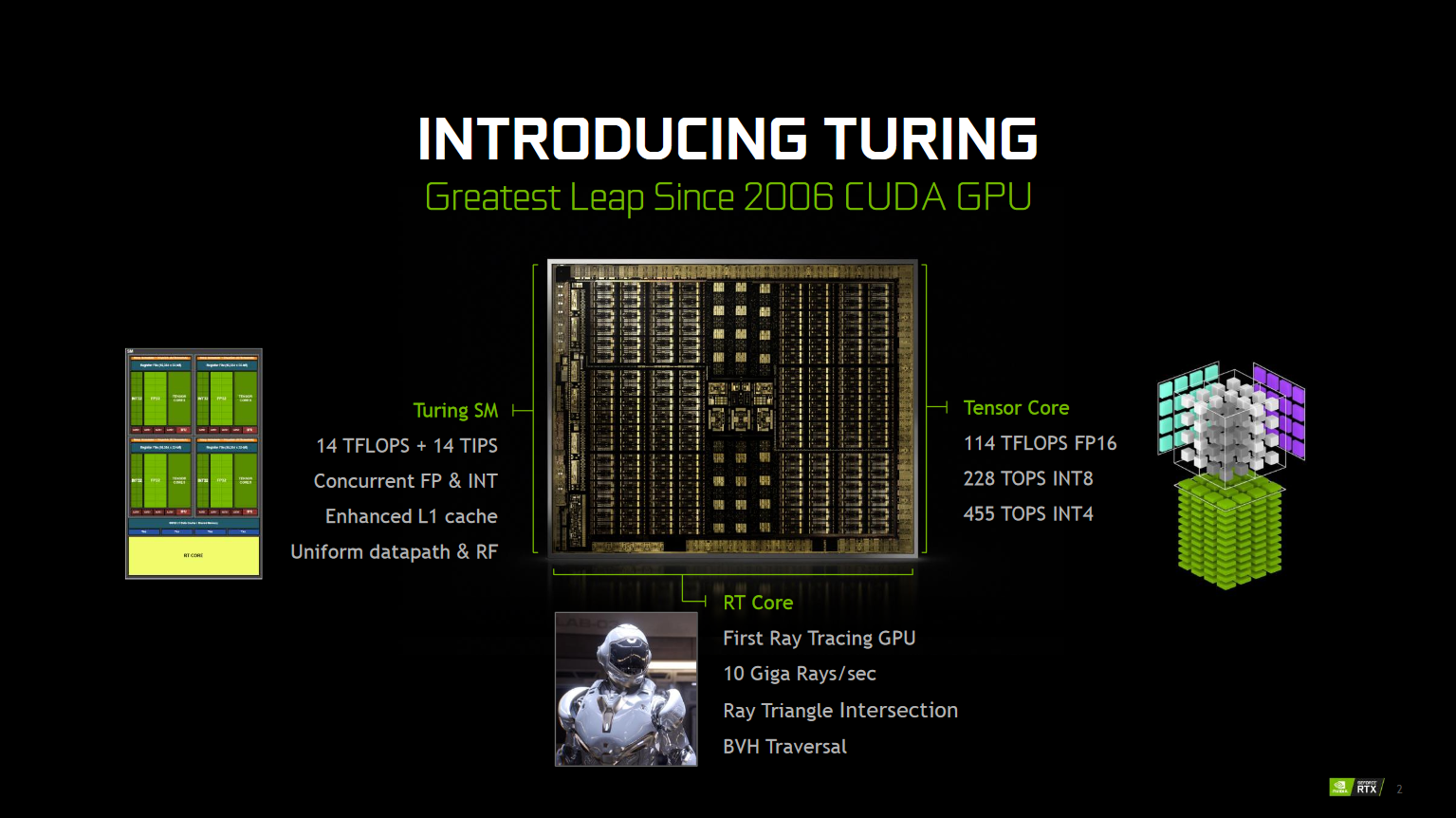 Turing SM