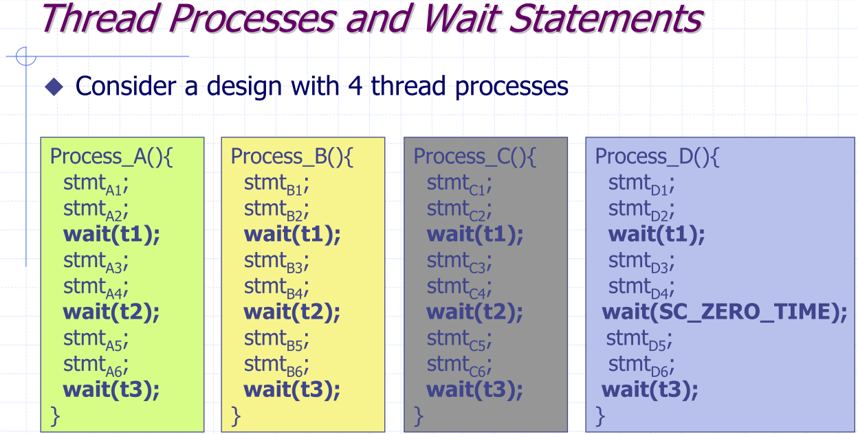 Thread Processes and Wait Statements