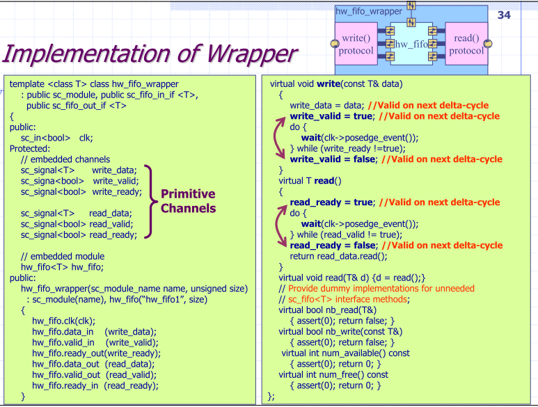 Implementation of Wrapper