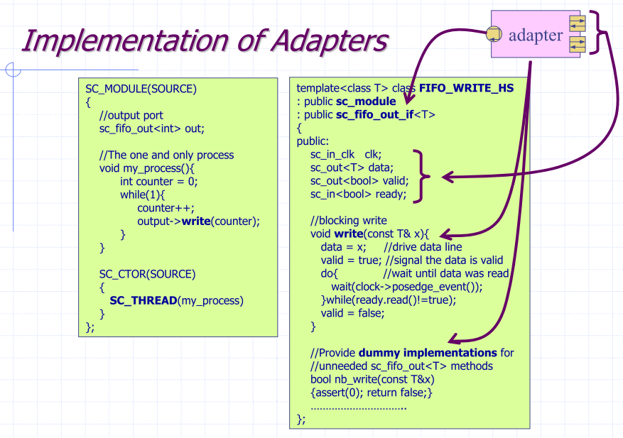 Implementation of Adapters