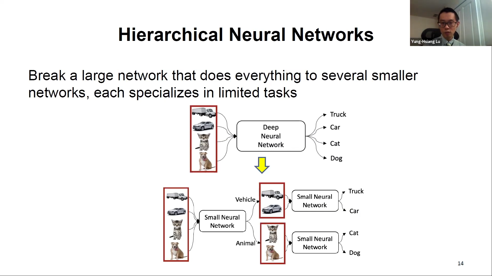 Hierarchical Neural Networks