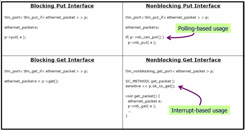 Example of Bidirectional Interfaces 1