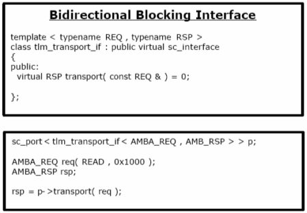 Example of Bidirectional Interfaces 2