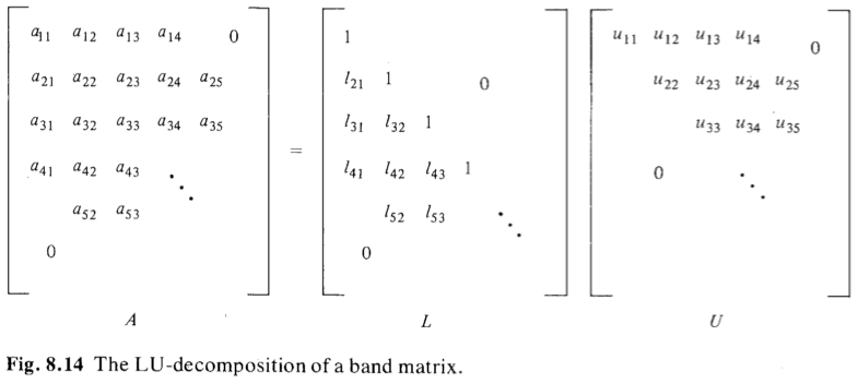 The LU-Decomposition of a Matrix