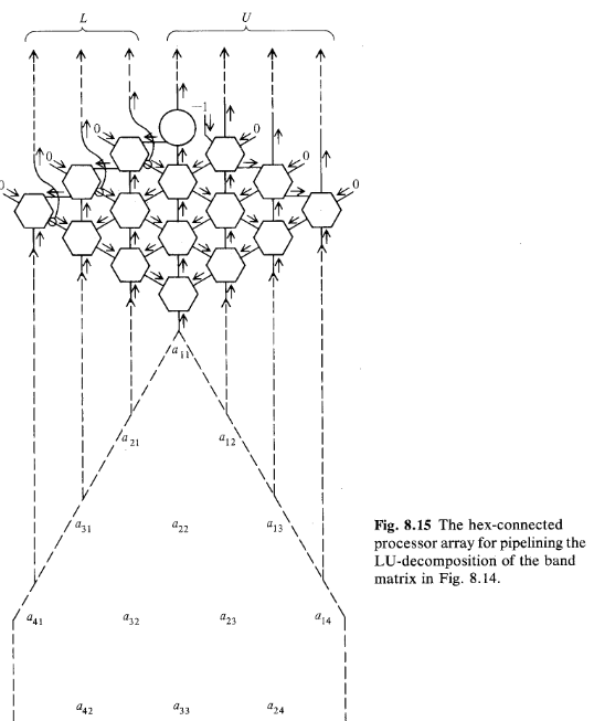 The LU-Decomposition of a Matrix on a Hexagonal Array
