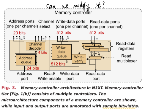 Memory-controller tier