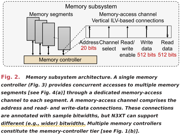 Memory subsystem architecture