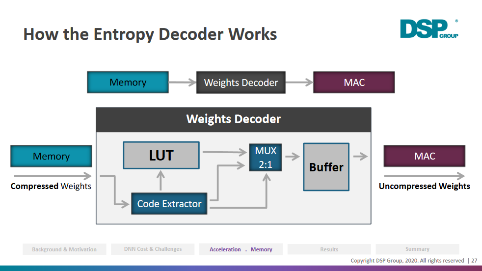 How the Entropy Decoder Works