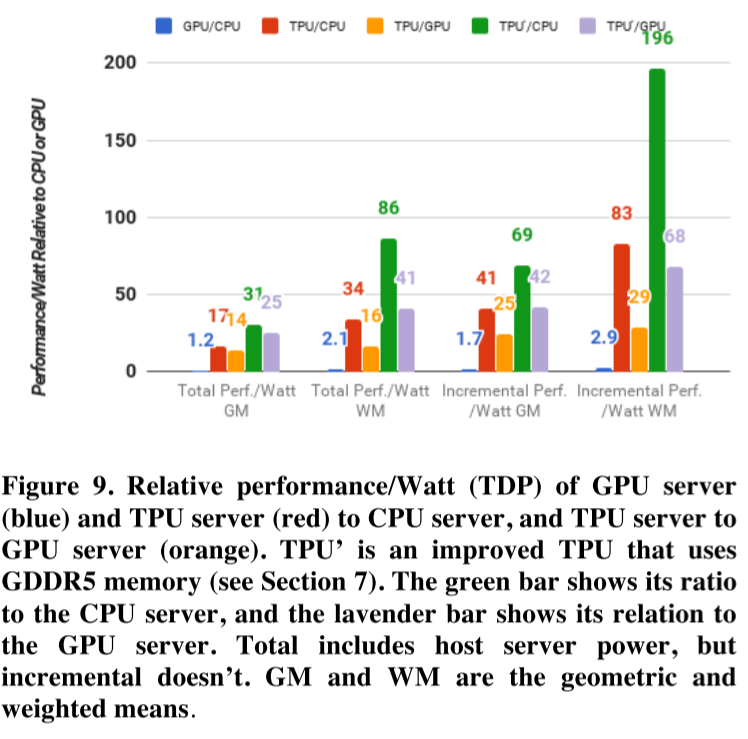 Relative performance/Watt (TDP)