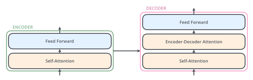Structure of Encoder and Decoder