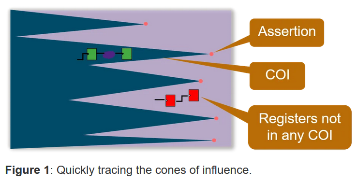 Quickly tracing the cones of influence.