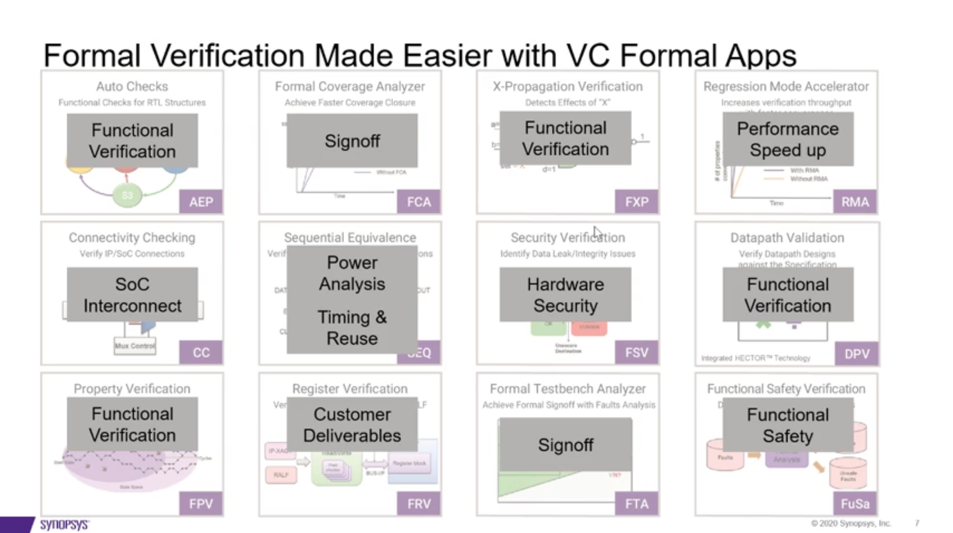 VC Formal Apps Types