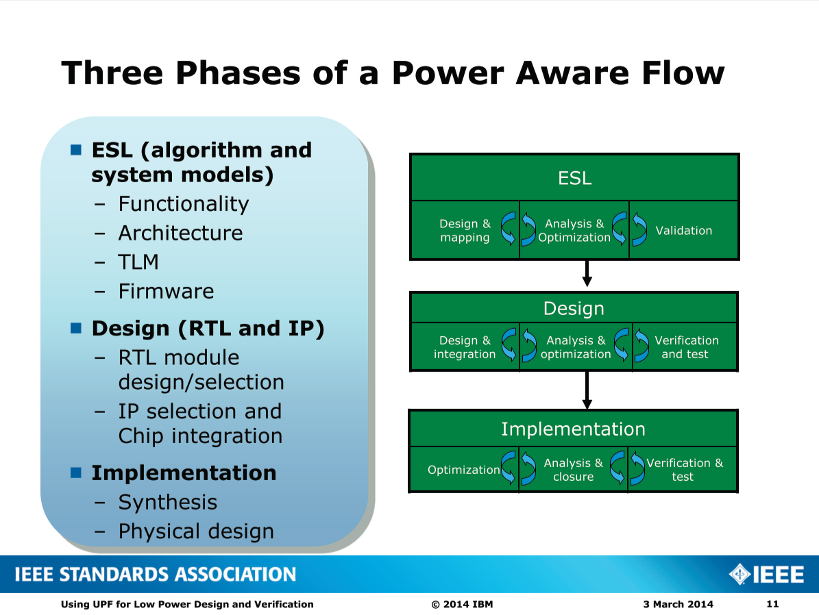Three Phases of a Power Aware Flow