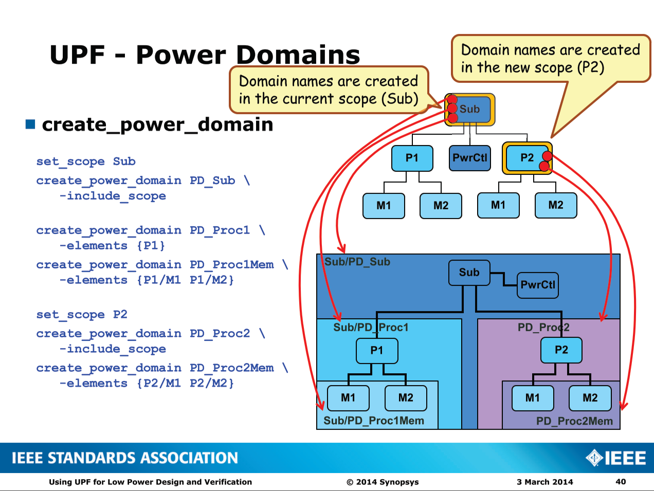 UPF - Power Domains