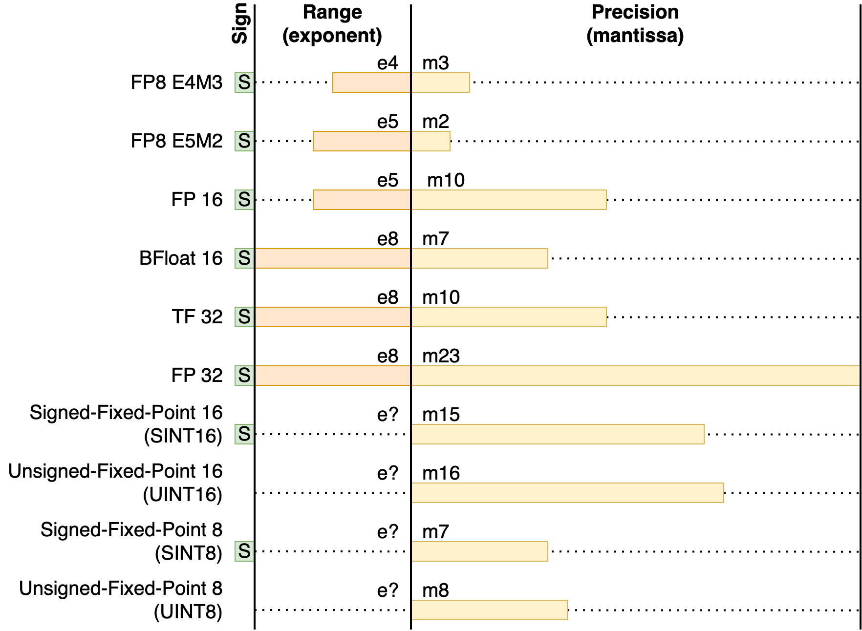 precision_formats