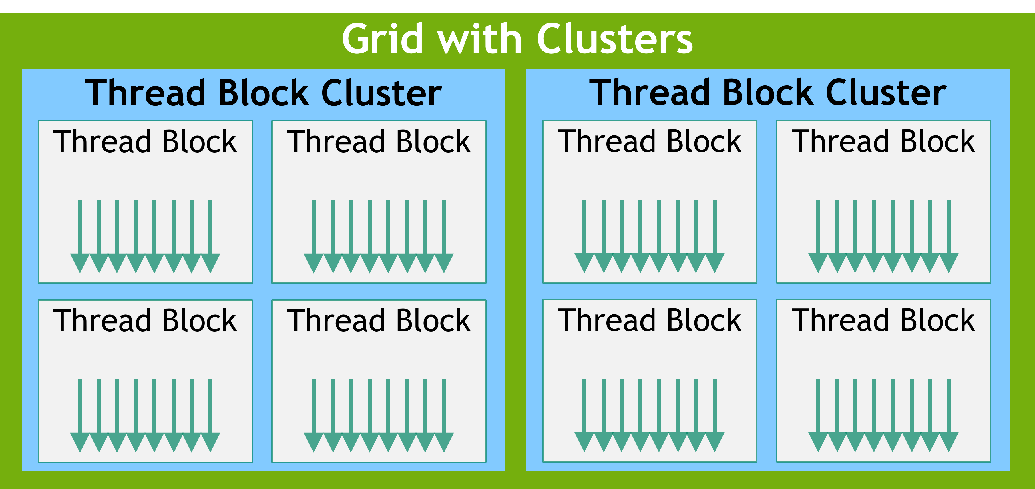 Grid with Clusters