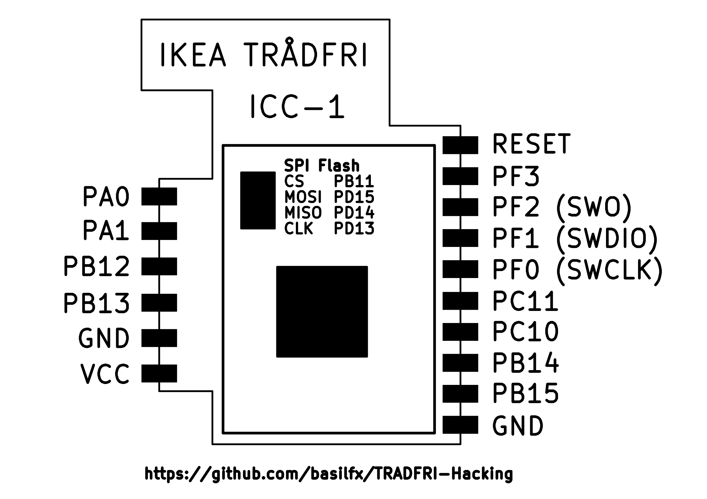 Back of IKEA TRÅDFRI module (ICC-1)