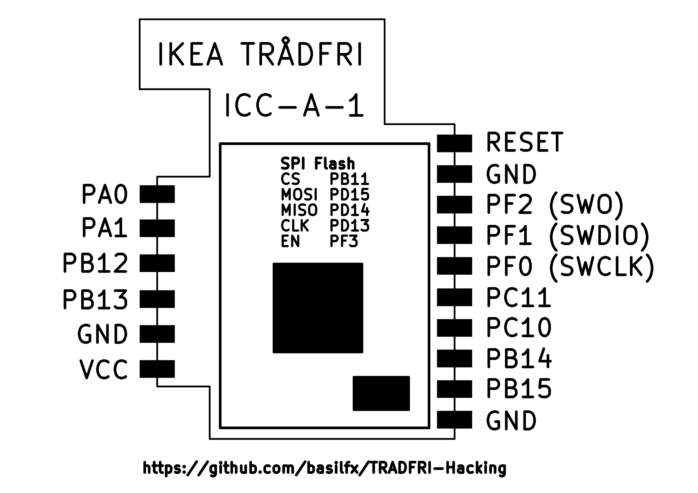 Back of IKEA TRÅDFRI module (ICC-A-1)