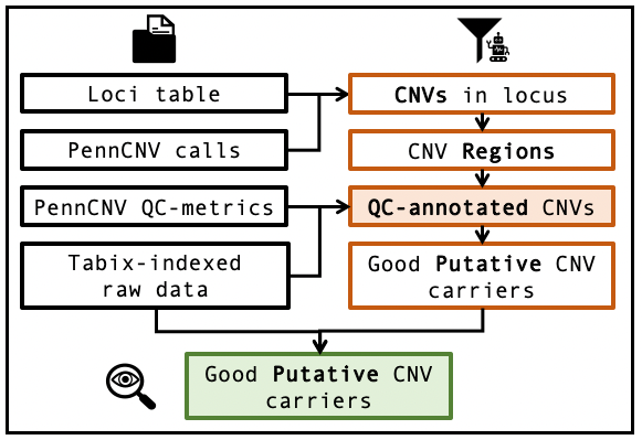 CNVpipeline