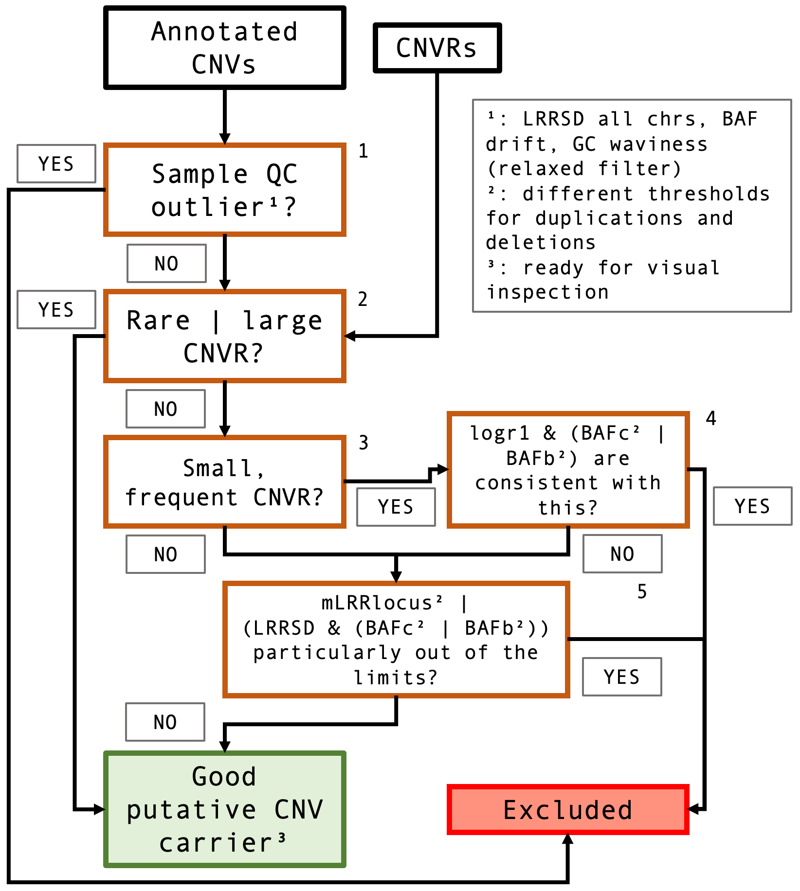 QCtree