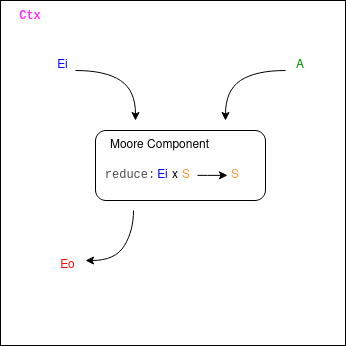 HComponent