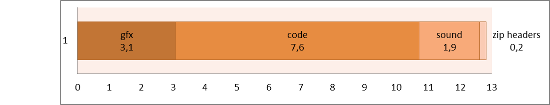 Memory split