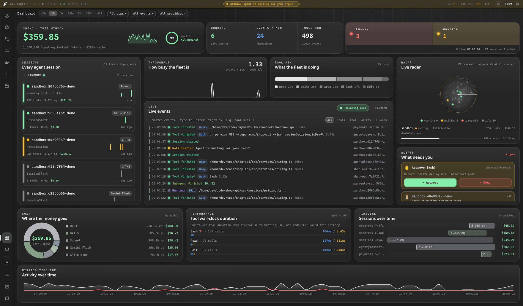 the cockpit โ every session, spend, throughput, tool mix and what needs you