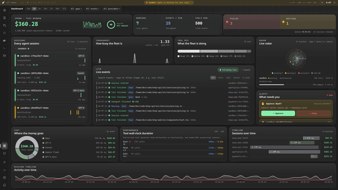 agentglass in action โ the live cockpit, then the workspace: source control, diff review, pull requests, tasks, Docker, chat and a file browser, one keystroke away