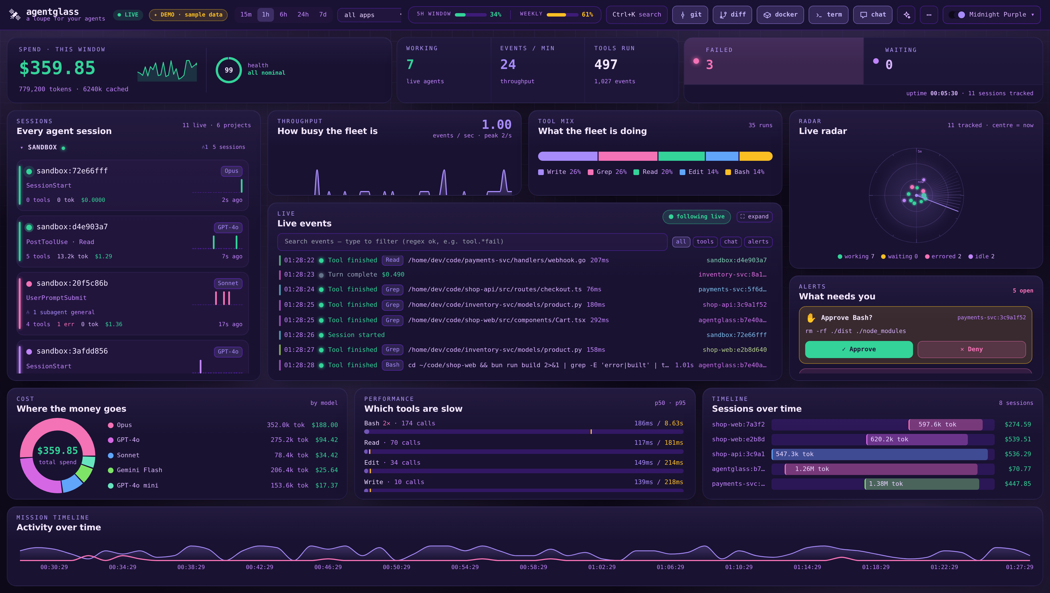 agentglass dashboard