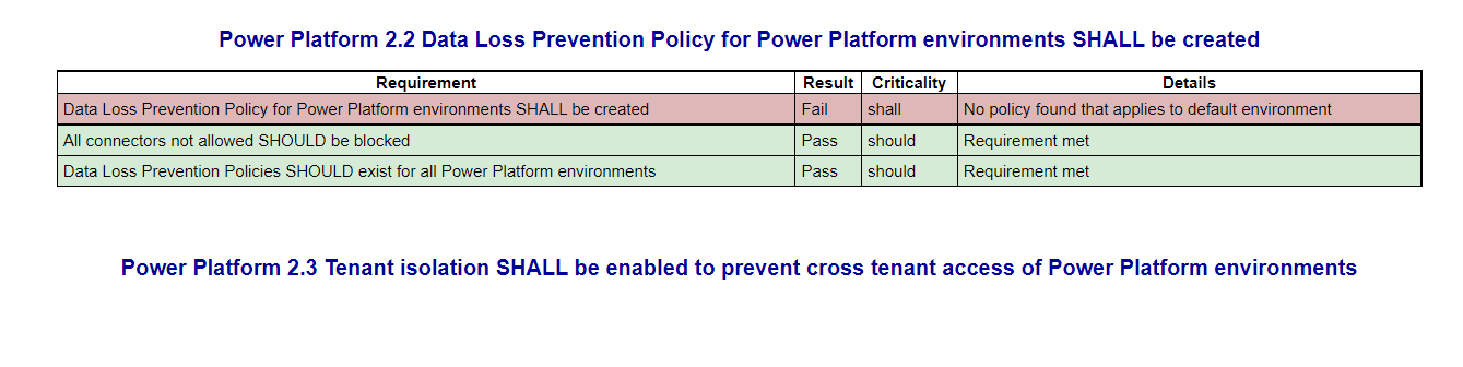 Power Platform missing license