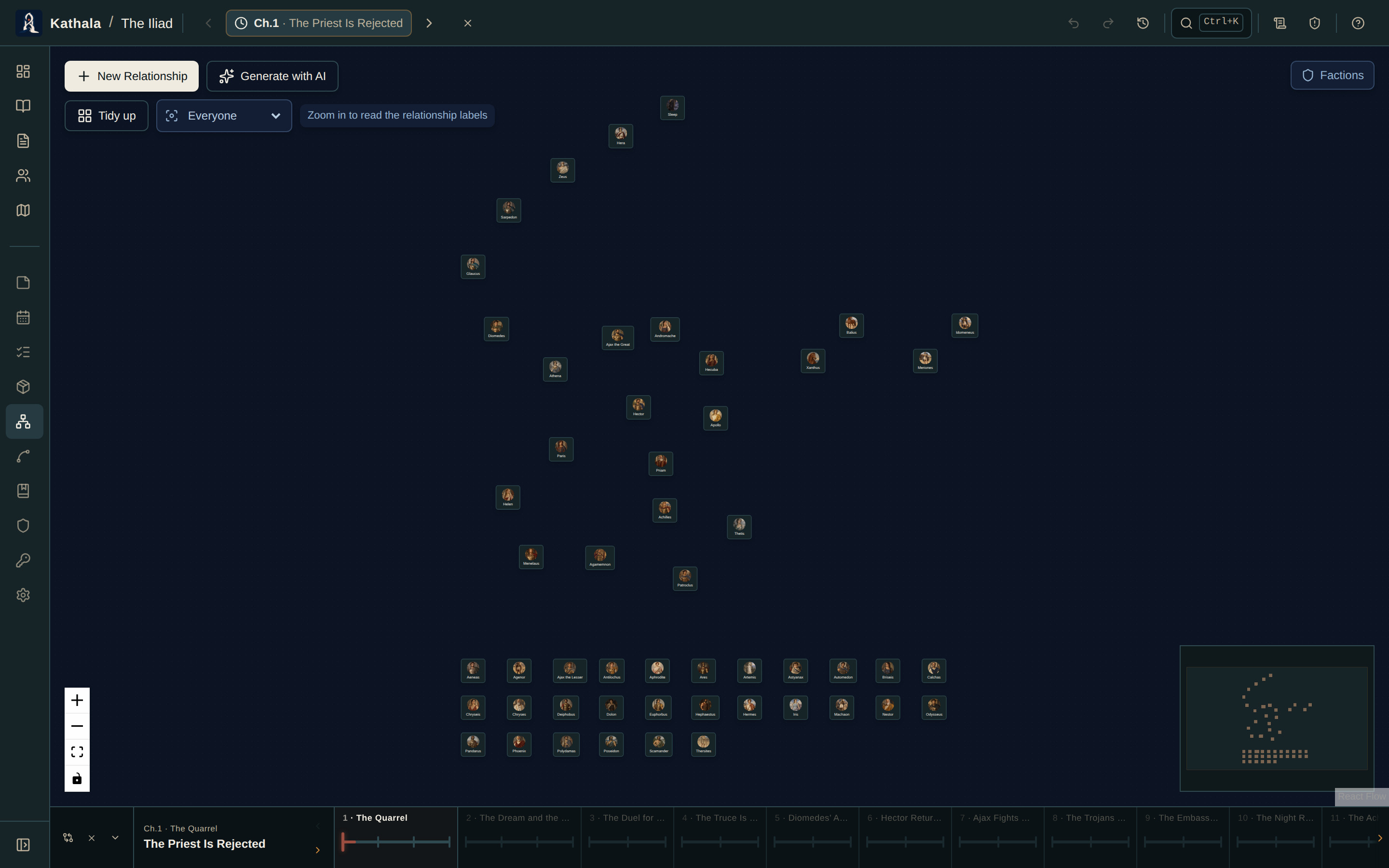 Relationships graph