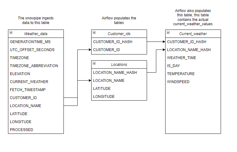 dbase_tables