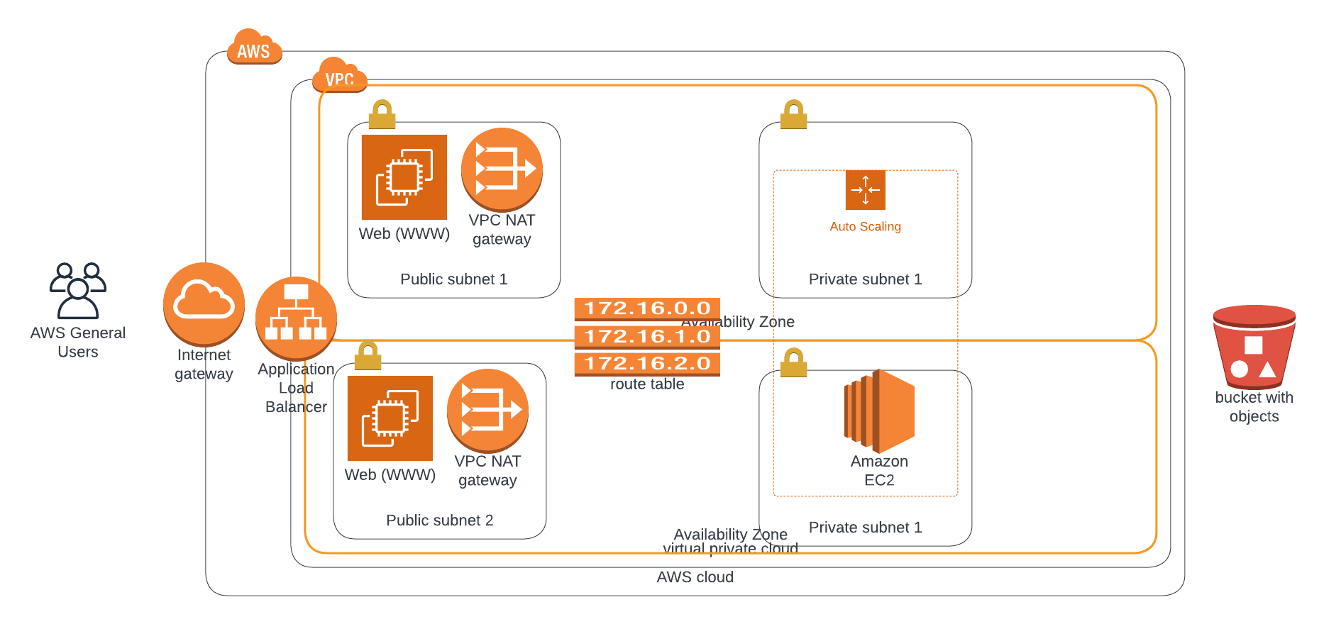 Cloud-architecture-diagram