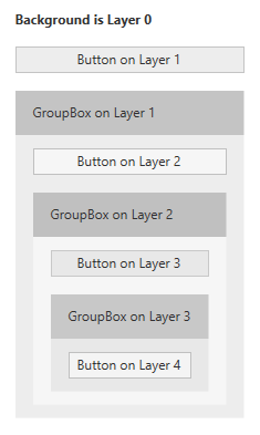 Layering system turned off in light color scheme