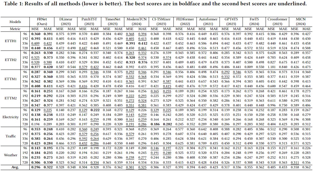 MainResults