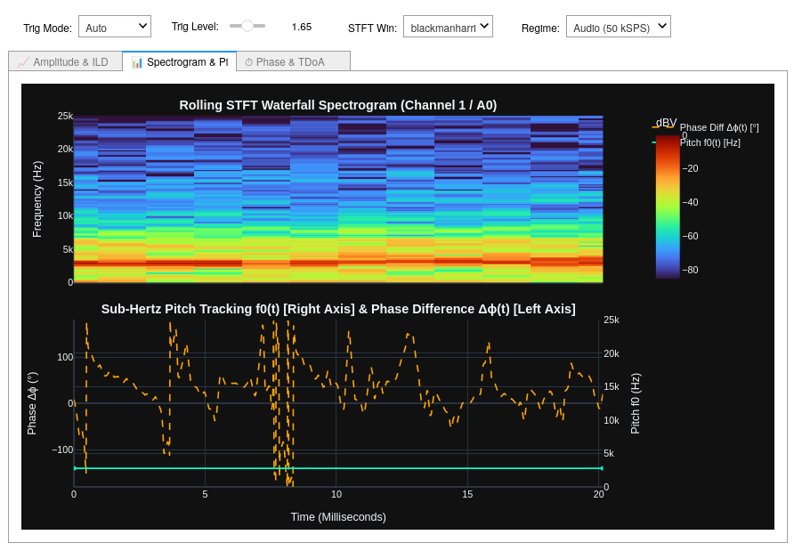 Spectrogram and Pitch