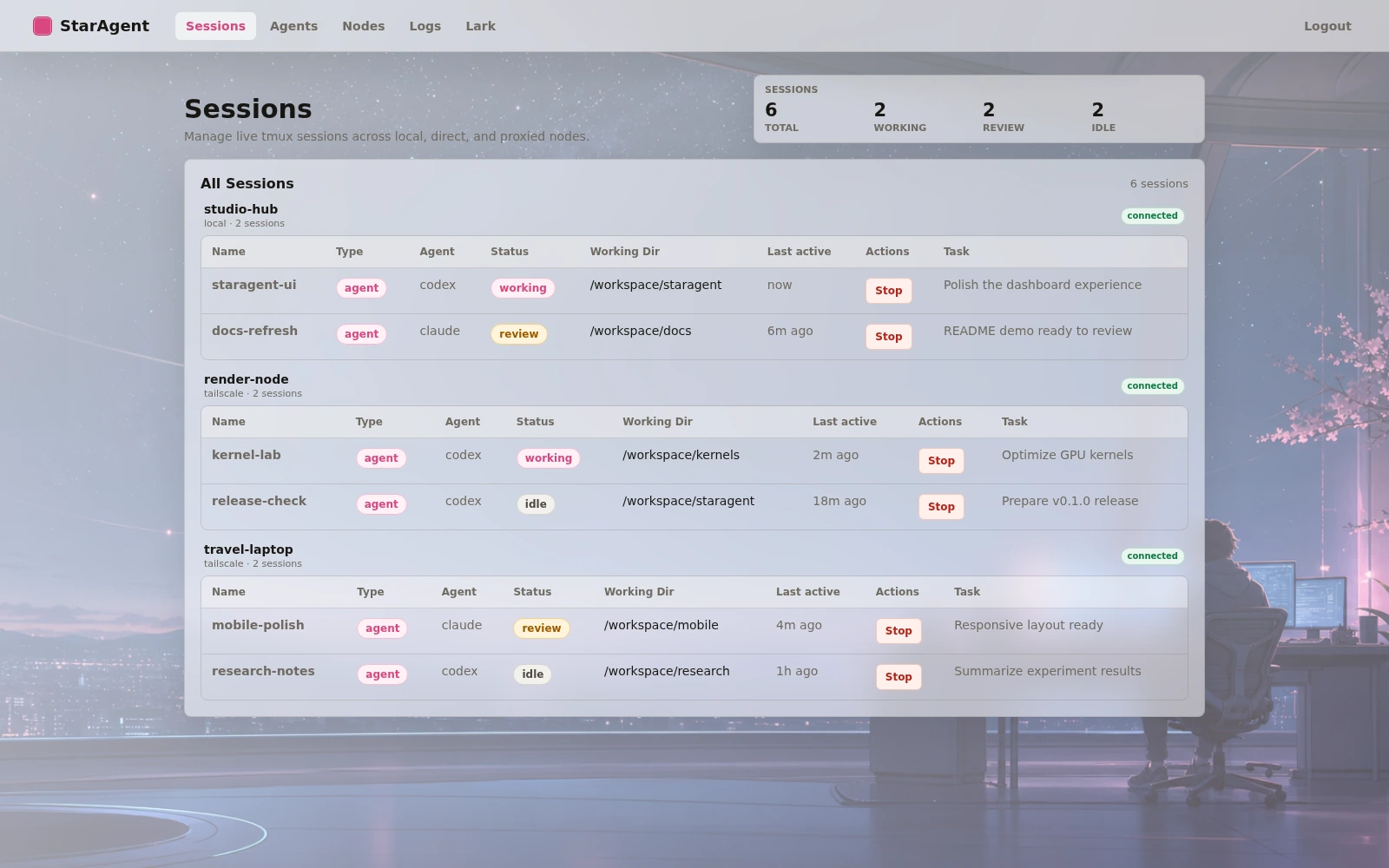 StarAgent Sessions dashboard with an anime-inspired observatory background