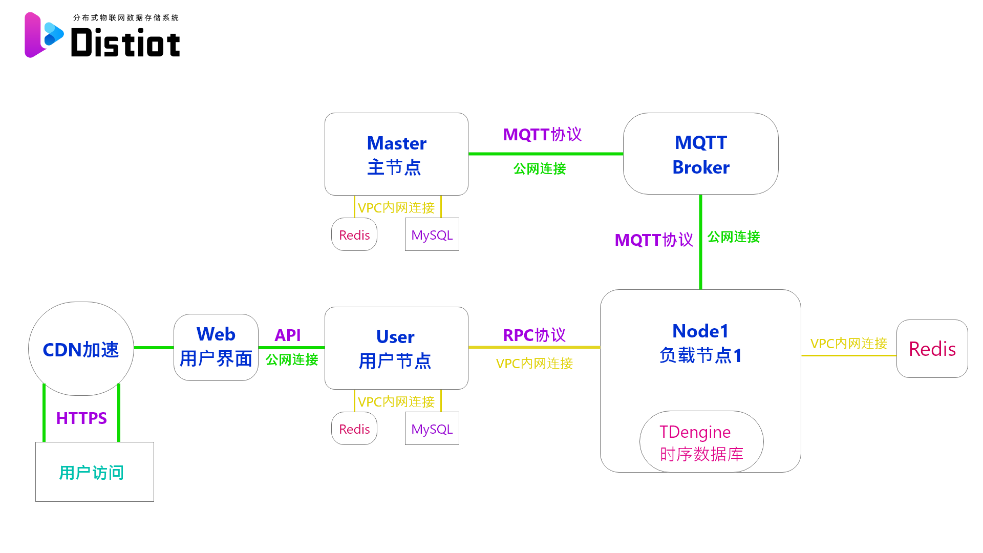 云服务架构